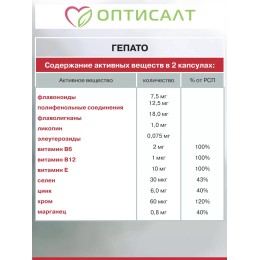 Гепато 60. Гепатопротектор, поддерживает в норме работу печени, способствует детоксикации (алкогольной и тд), улучшает обменные процессы в печени, способствует восстановлению поврежденных клеточных мембран печени. Оптисалт 60 капсул