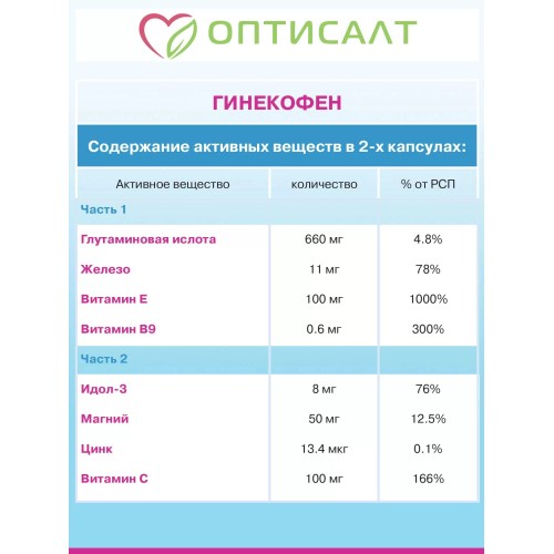ГИНЕКОФЕН Набор 60 Двухфазный уникально подобранный биологически активный комплекс, состоящий из капсул разного цвета, созданный с учетом циклических изменений в организме женщины.