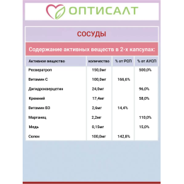 СОСУДЫ 60 COMPLEX SW. Комплекс растительных компонентов, воздействующий на работу сердечно-сосудистой системы.