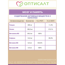 МОЗГ И ПАМЯТЬ COMPLEX SW. Натуральный комплекс с ноотропным и нейропротекторным действием, созданный для активизации работы мозга, повышения продуктивности и защиты нервной системы в условиях стресса и перегрузок.