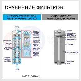Ионизатор щелочной водородной воды IONPIA ION 5000SA