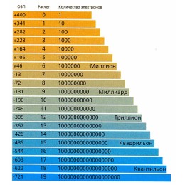 ОВП метр ORP -169E